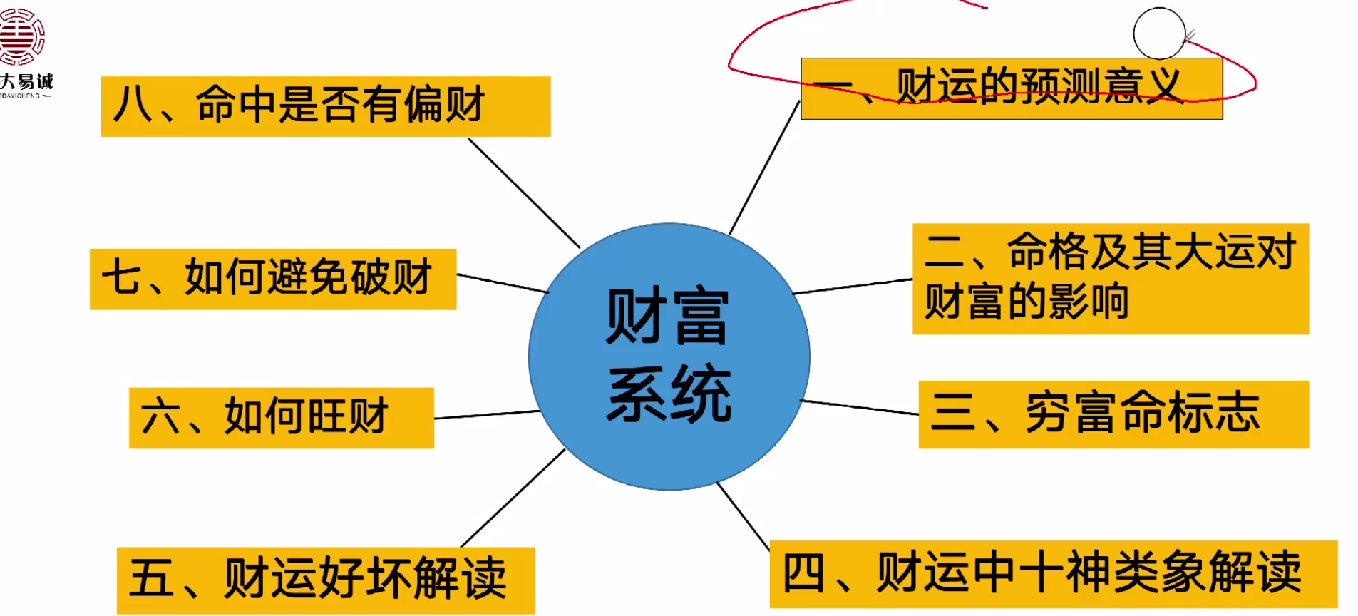 祖传八字财运篇视频13集--百度网盘