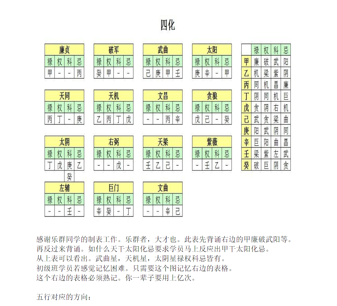 北派斗叔资料 紫微钦天四化派斗叔资料--百度网盘