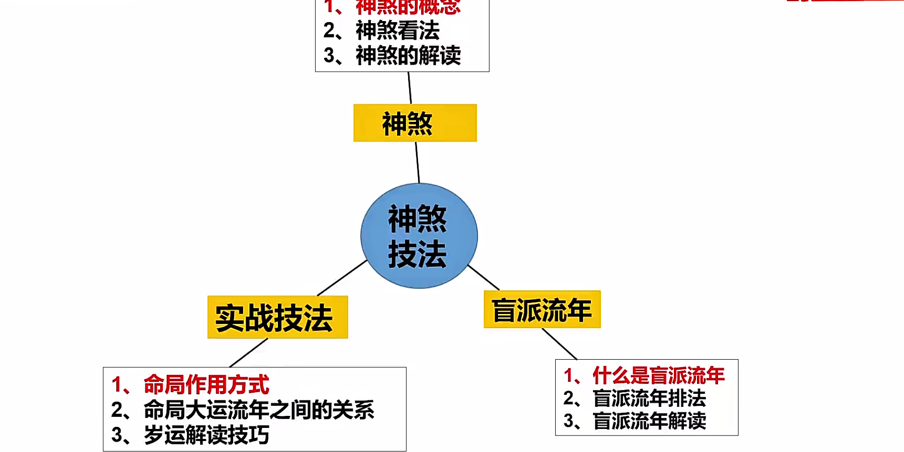 祖传八字基础篇视频15集--百度网盘