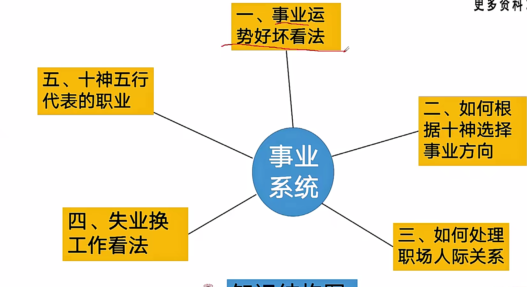 祖传八字事业篇视频11集--百度网盘