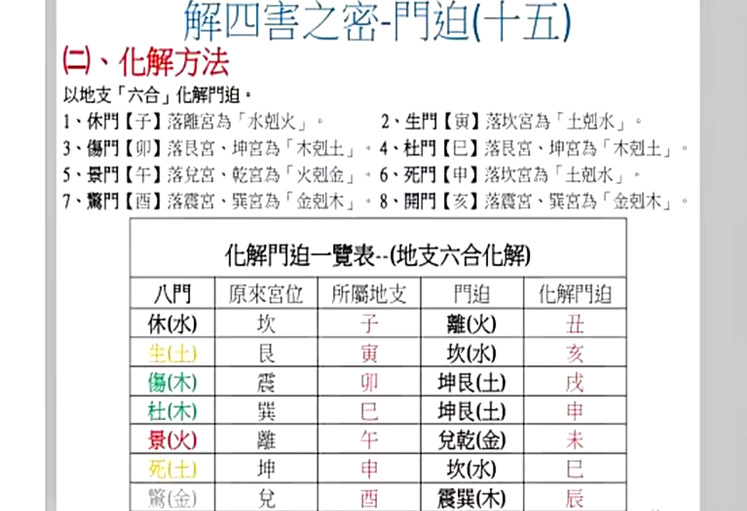 【第五期】奇门遁甲布局班内部课程16集--百度网盘