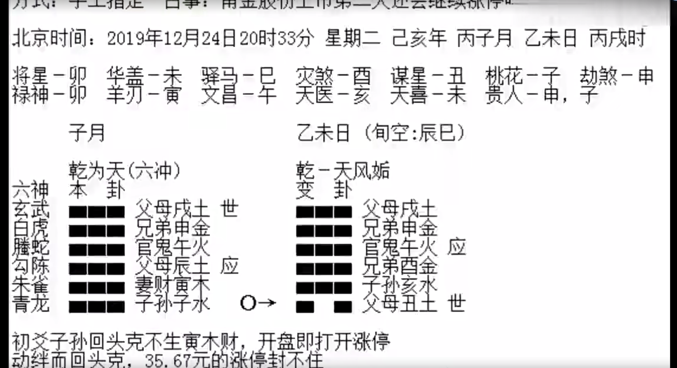 朱辰彬2020六爻实例讲识视频10集--百度网盘