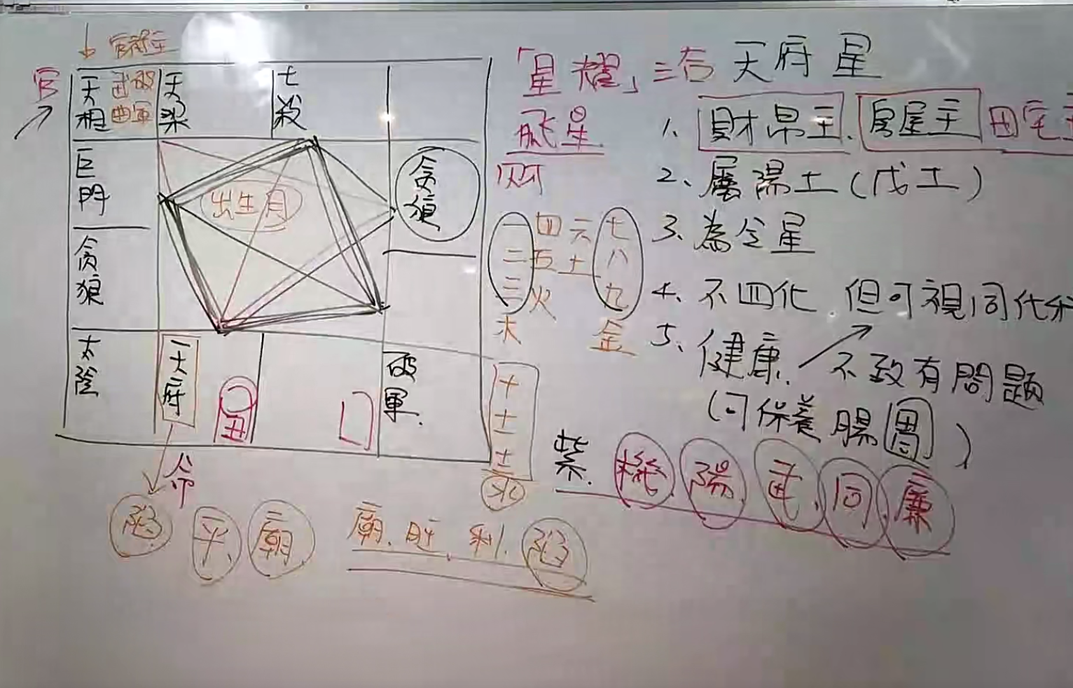 陈明业无相阁紫微初階第二班《2020年實體課程》28集--百度网盘