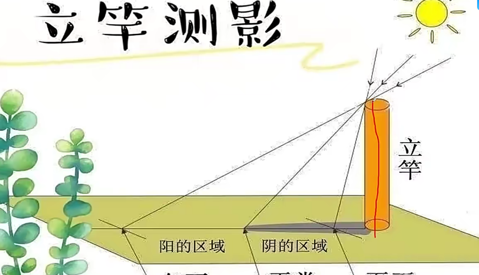 玮香主”中国古天文学30集--百度网盘