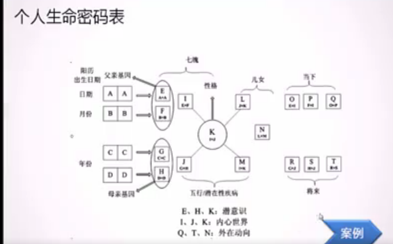 原野手机号码数字预测学57集--百度网盘