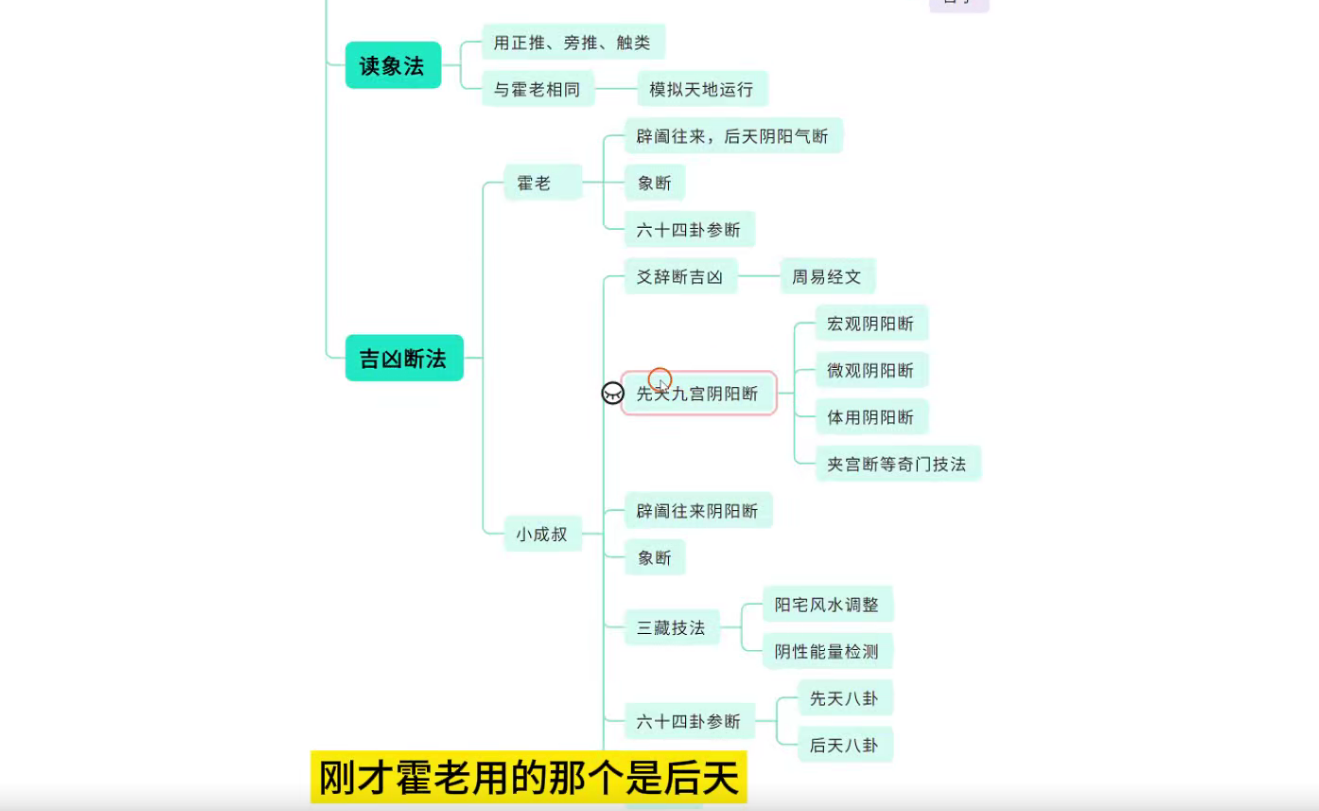 饮麟《小成图归藏易》36集--百度网盘