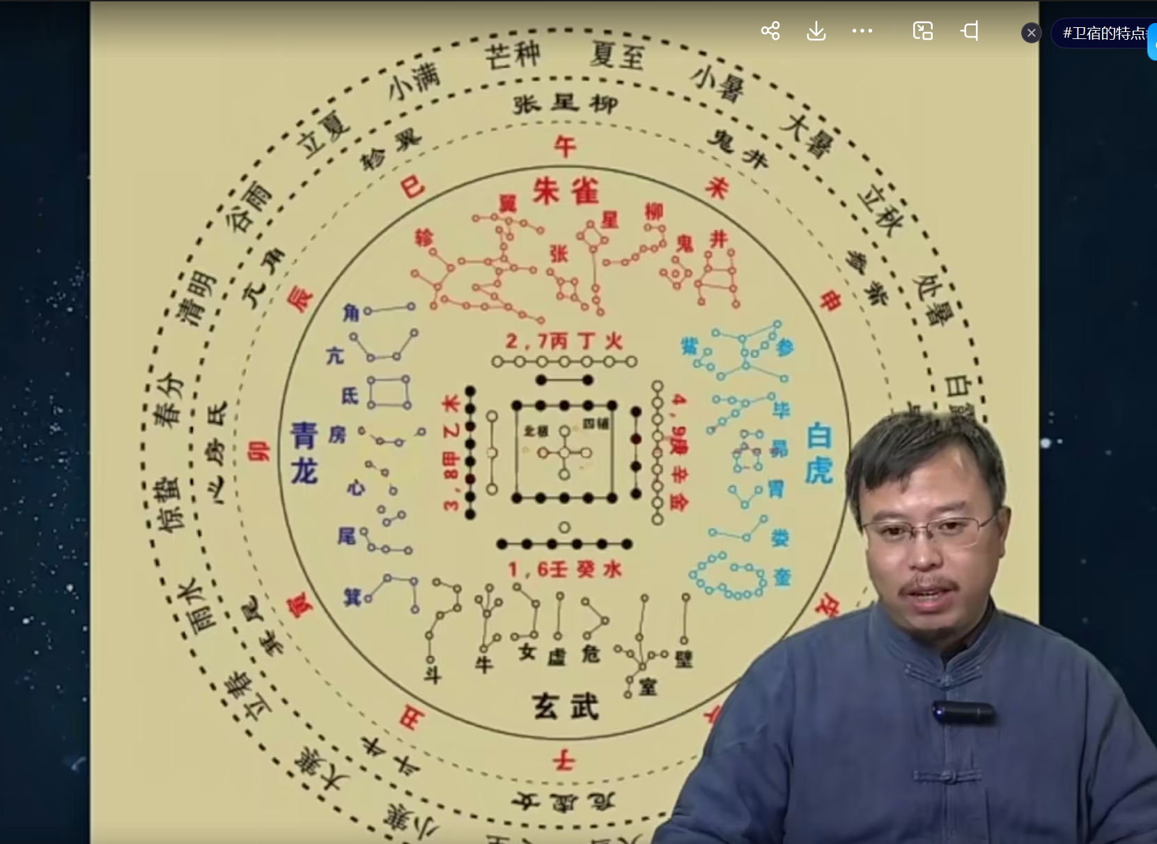 张琛平古天文学16集--百度网盘