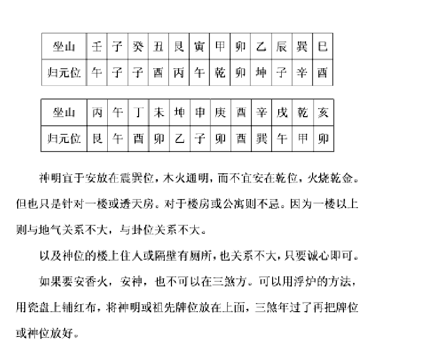 《精准风水学上课笔记》电子书1本 --百度网盘