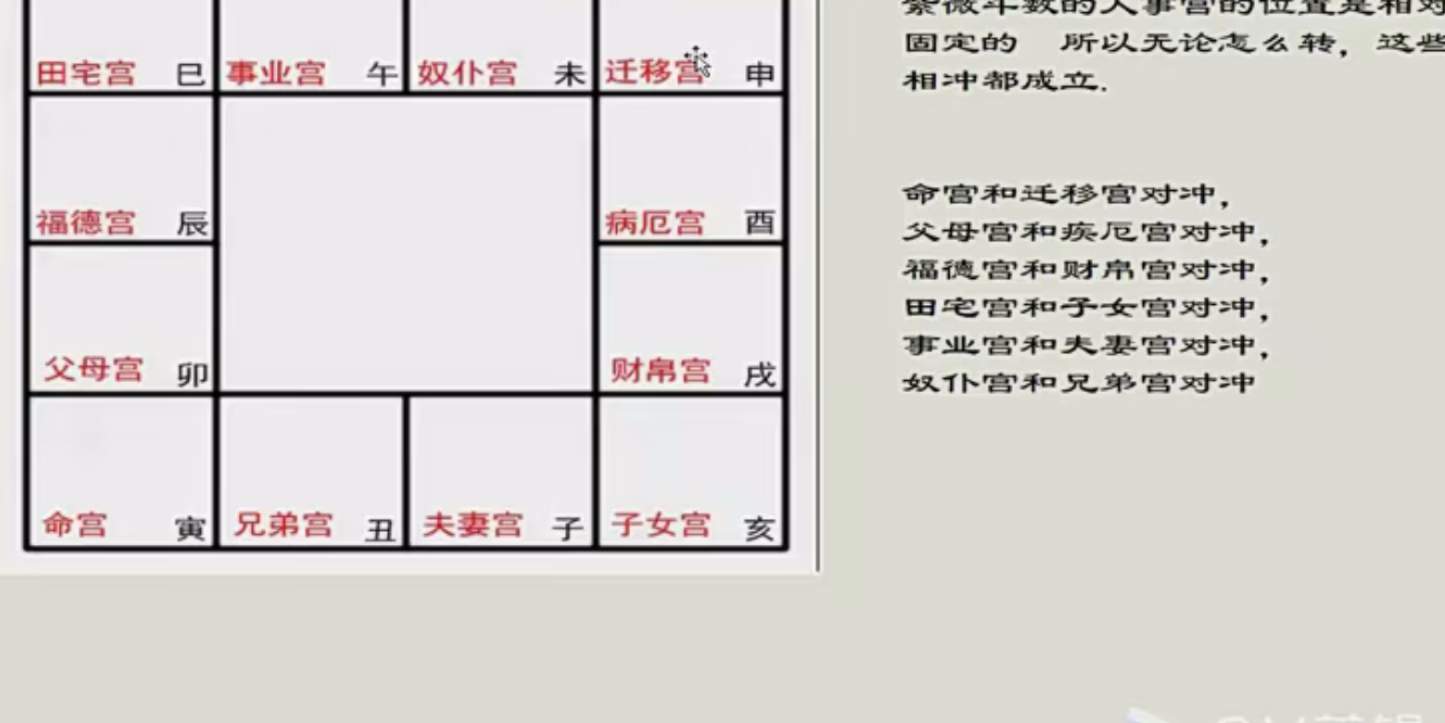 王员外斗数紫微斗数课程 30集--百度网盘