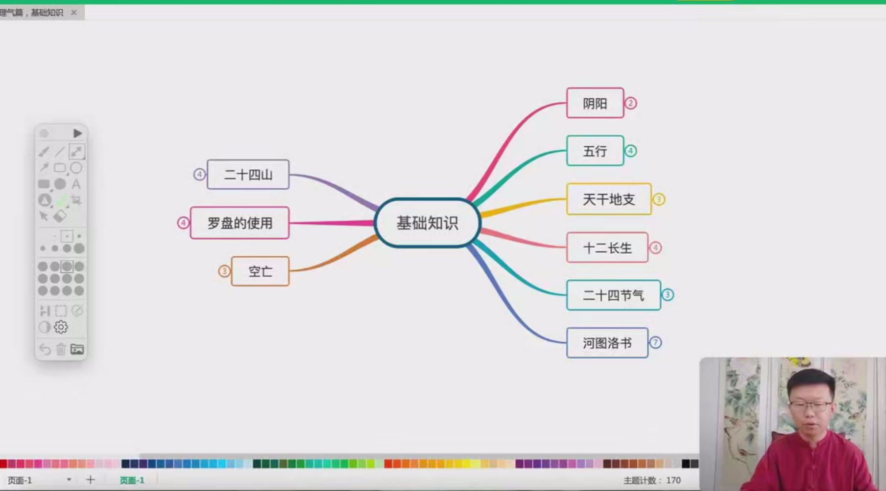 六如《三元阳宅风水》30集--百度网盘