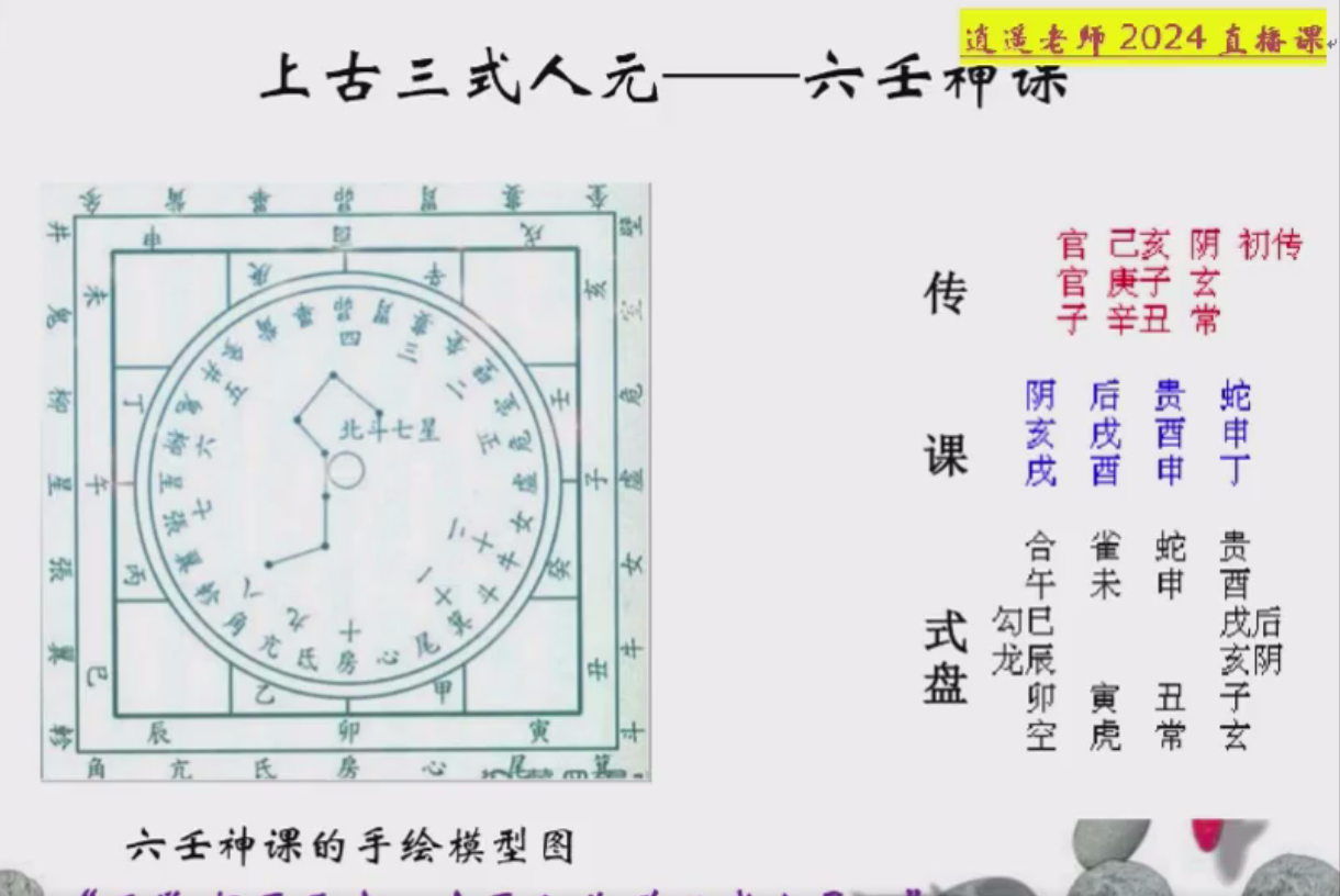 逍遥张老师国学课程网络班教学视频46集--百度网盘