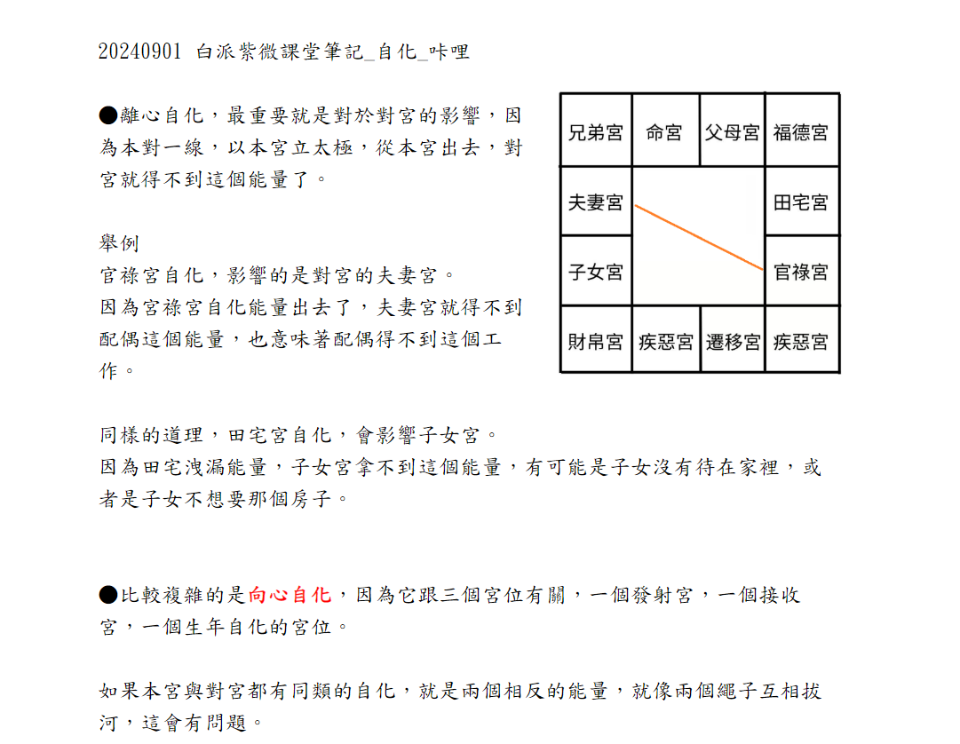 白衣2024弟子班讲义+自化笔记--百度网盘